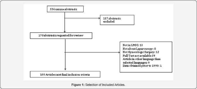 Click here to view Large Figure 1