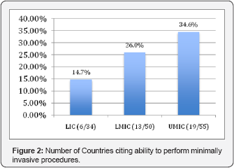Click here to view Large Figure 2