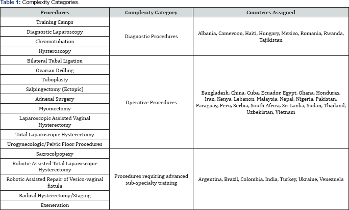 Click here to view Large Table 1