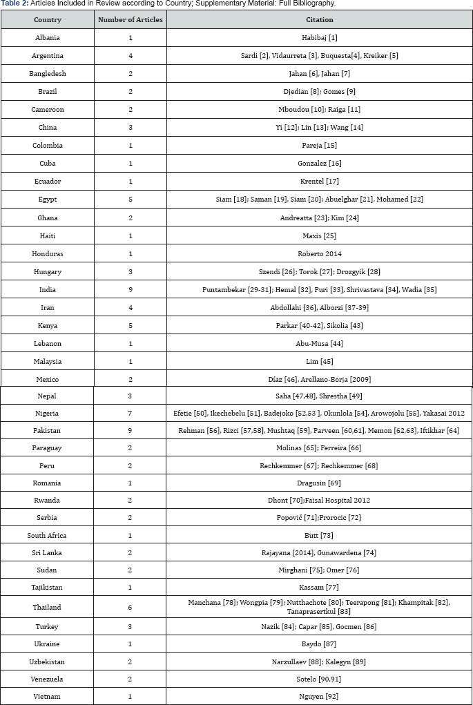 Click here to view Large Table 2