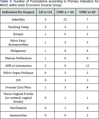 Click here to view Large Table 3