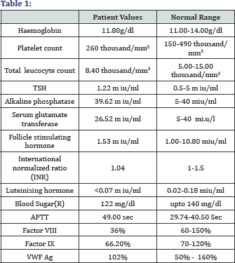 Click here to view Large Table 1
