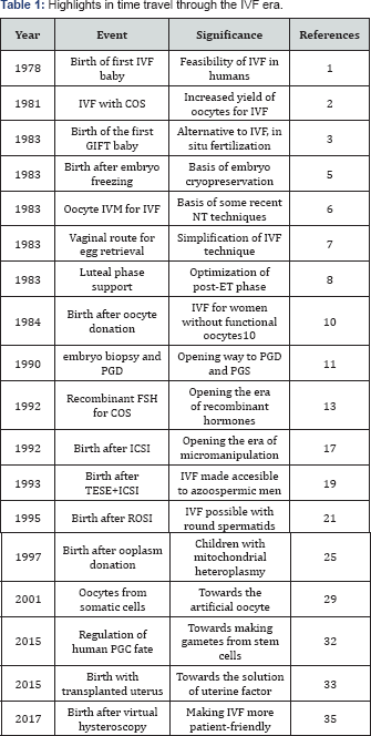 Click here to view Large Table 1
