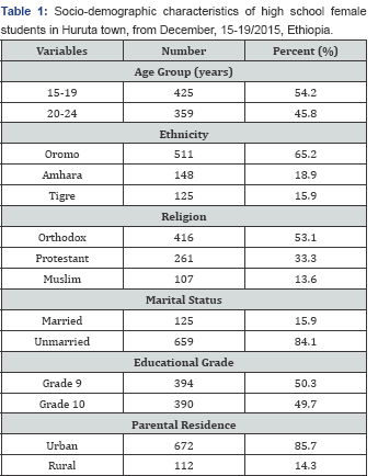 Click here to view Large Table 1