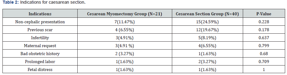 Click here to view Large Table 2