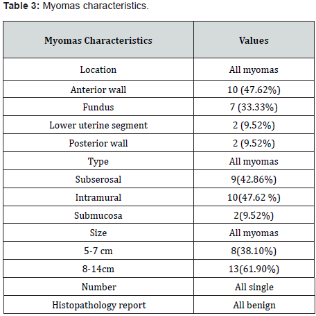 Click here to view Large Table 3