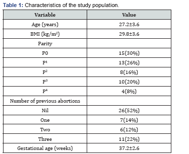 Click here to view Large Table 1