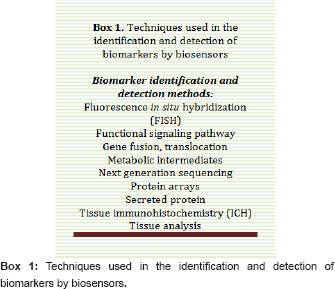 Click here to view Large Figure 1