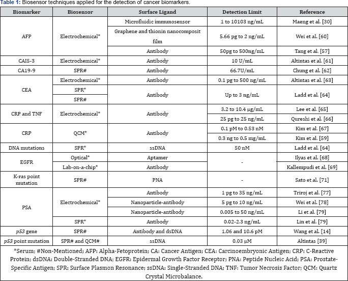 Click here to view Large Figure 1
