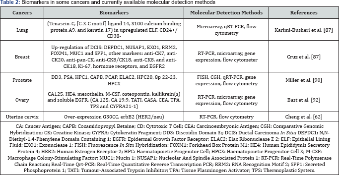Click here to view Large Figure 2