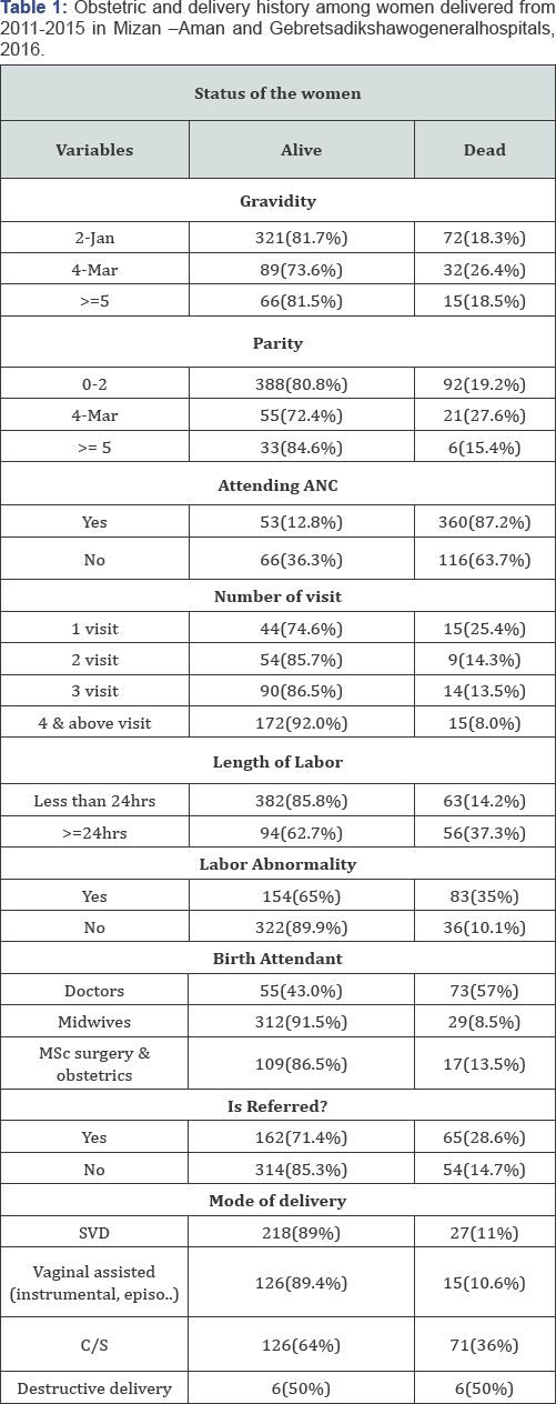 Click here to view Large Table 1