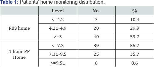 Click here to view Large Table 1