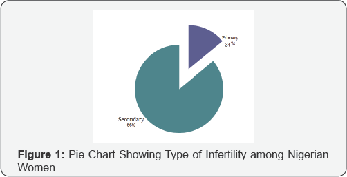 Click here to view Large Table 2