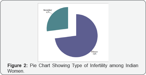 Click here to view Large Table 2