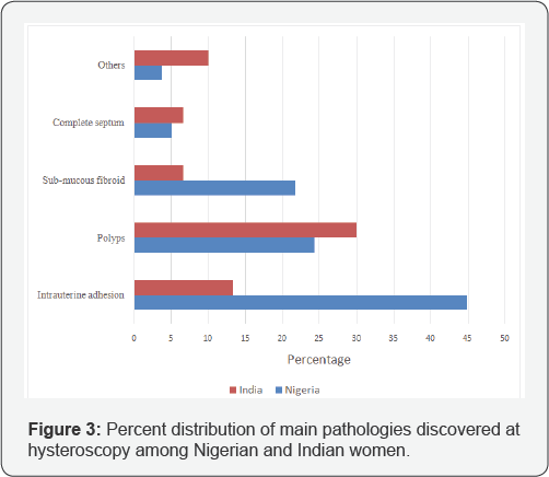 Click here to view Large Table 2