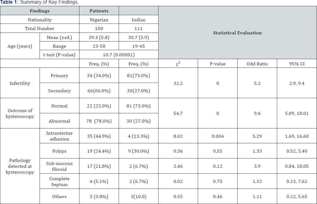 Click here to view Large Table 1