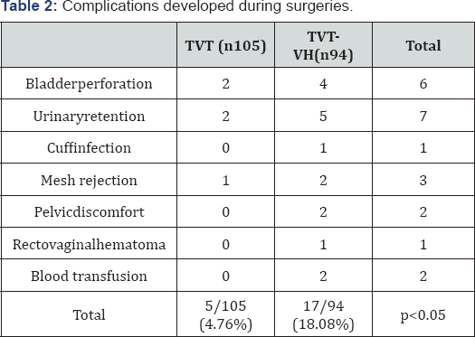 Click here to view Large Table 2