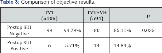 Click here to view Large Table 2