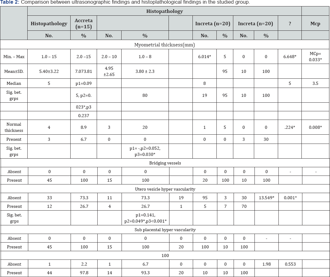 Click here to view Large Table 1