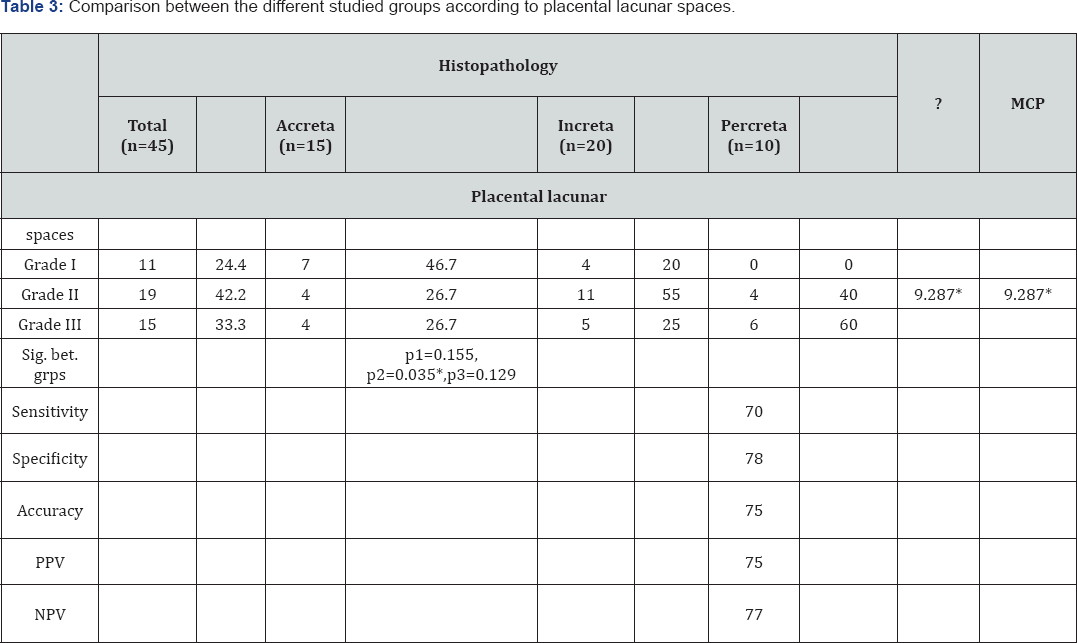 Click here to view Large Table 1
