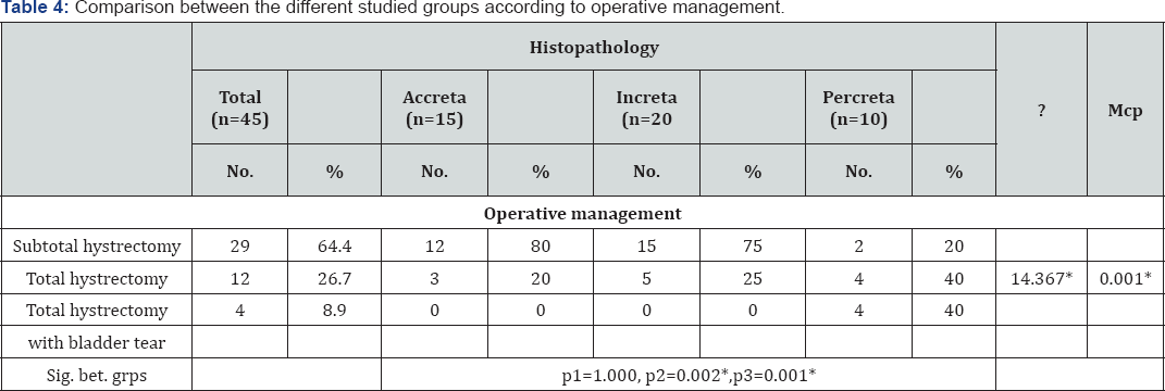 Click here to view Large Table 1