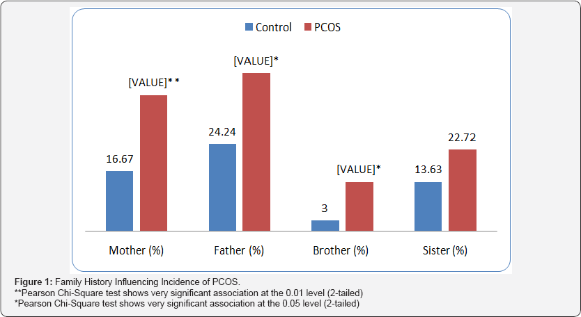 Click here to view Large Figure 1