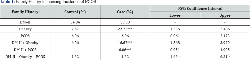 Click here to view Large Table 1