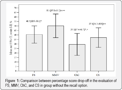 Click here to view Large Figure 1
