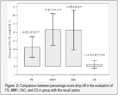 Click here to view Large Figure 2