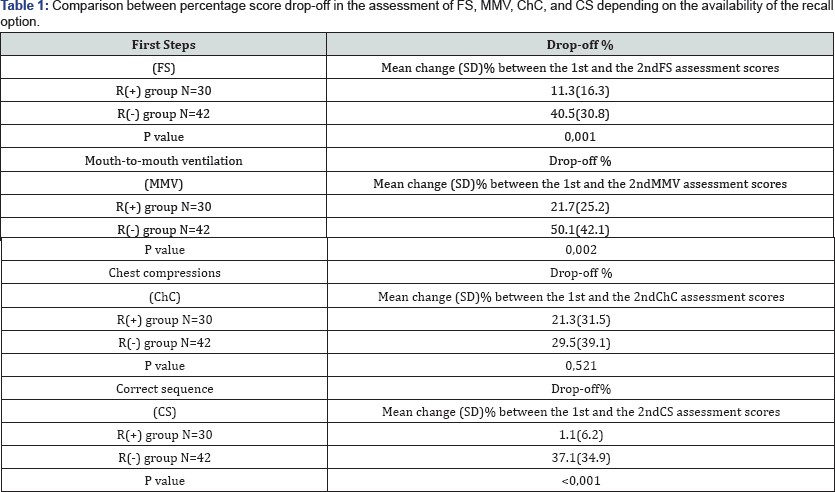Click here to view Large Table 1