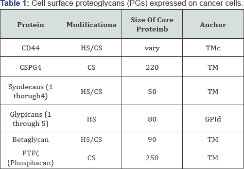 Click here to view Large Figure 1
