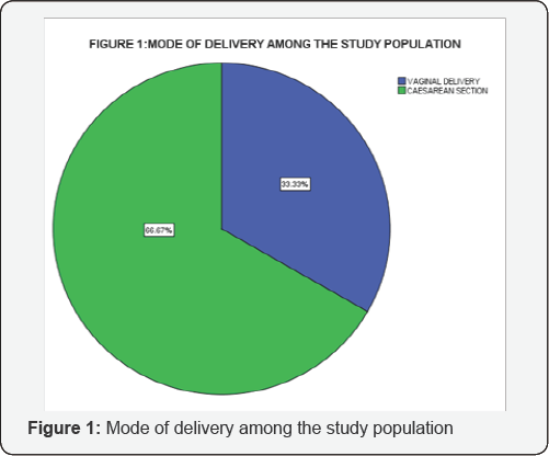 Click here to view Large Figure 1