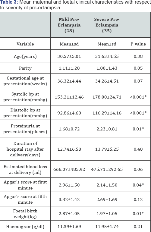Click here to view Large Table 3