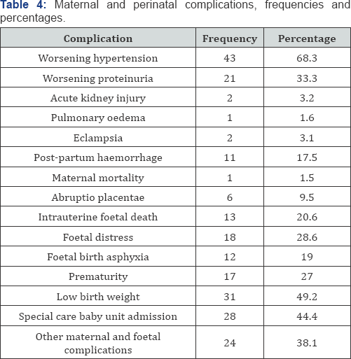 Click here to view Large Figre 1