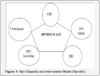 Click here to view Large Figure 1