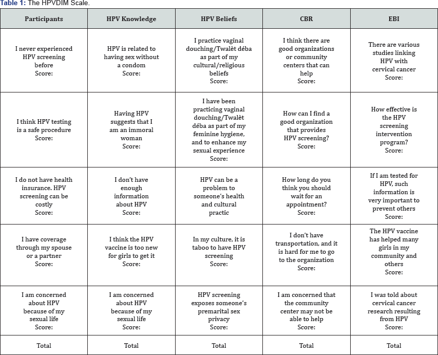 Click here to view Large Figure 1