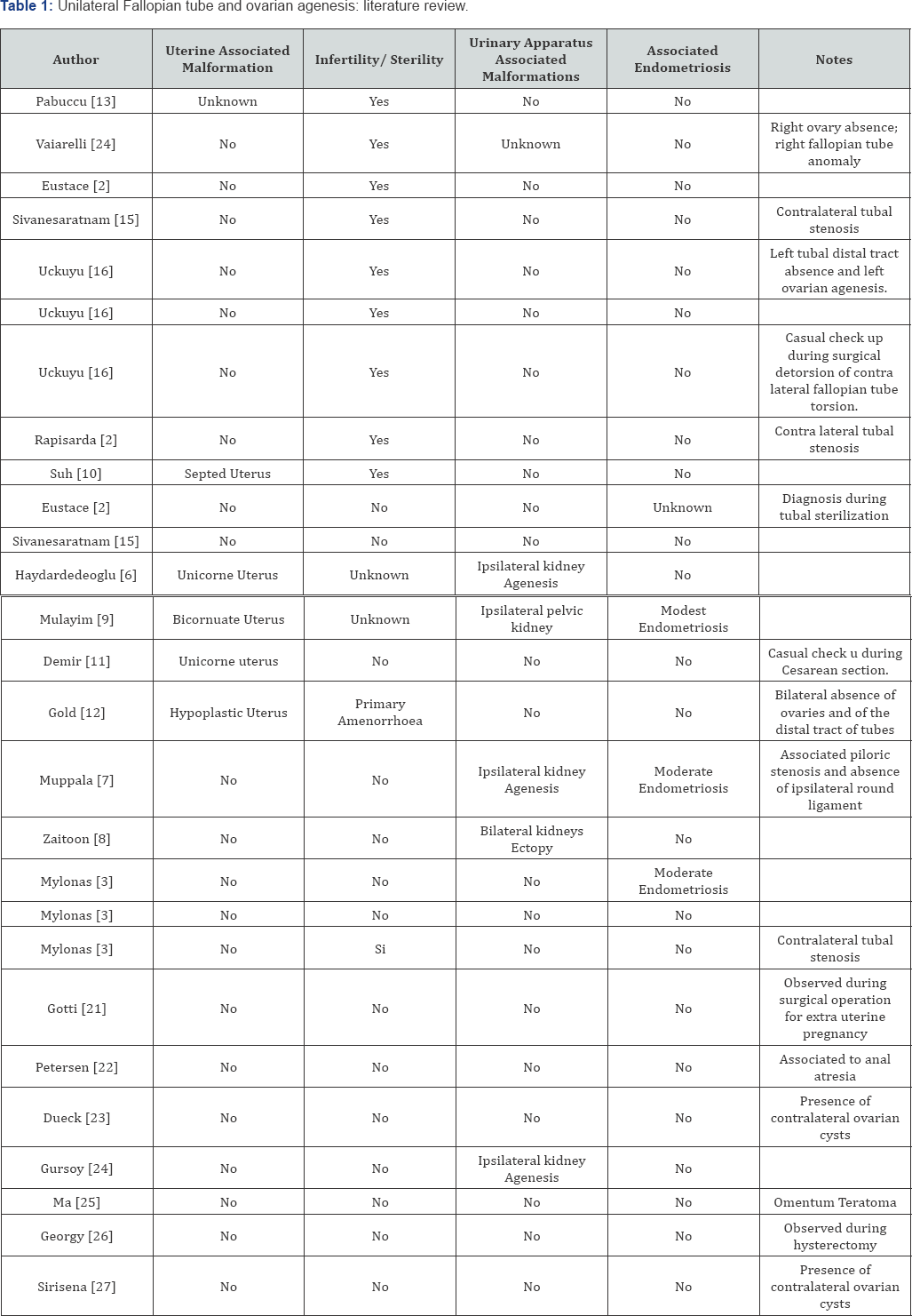 Click here to view Large Table 1