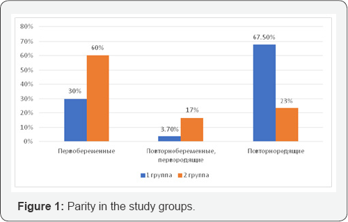Click here to view Large Figure 1