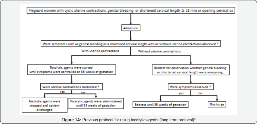 Click here to view Large Figure 1