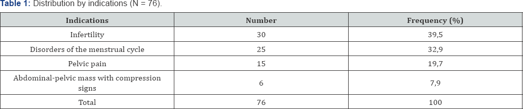 Click here to view Large Table 1