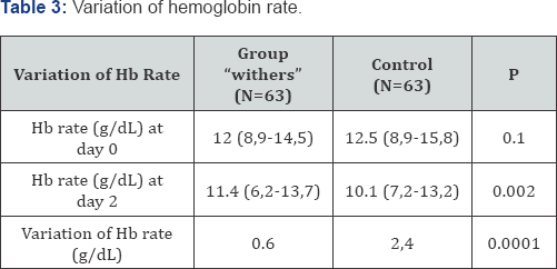Click here to view Large Table 3
