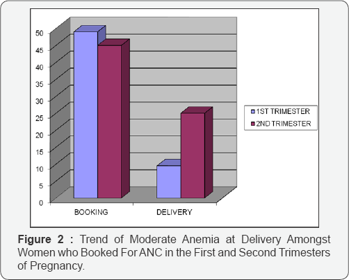Click here to view Large Figure 2