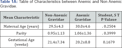 Click here to view Large Table 1a