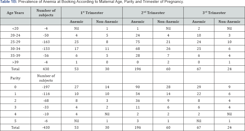Click here to view Large Table 1b