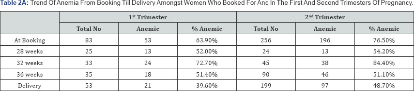 Click here to view Large Table 2a