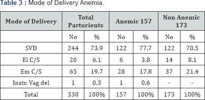 Click here to view Large Table 3