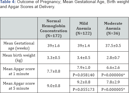 Click here to view Large Table 4