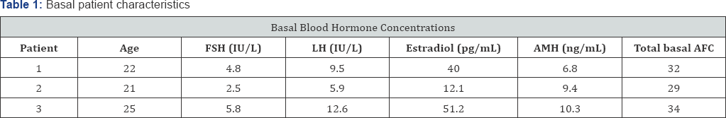 Click here to view Large Table 1