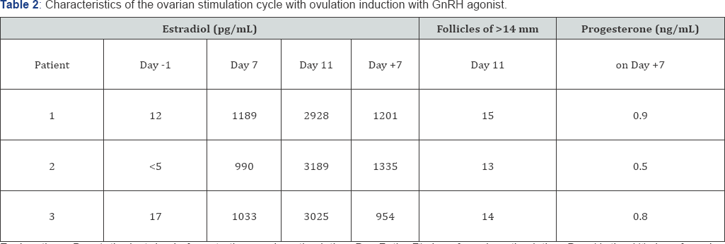 Click here to view Large Table 2
