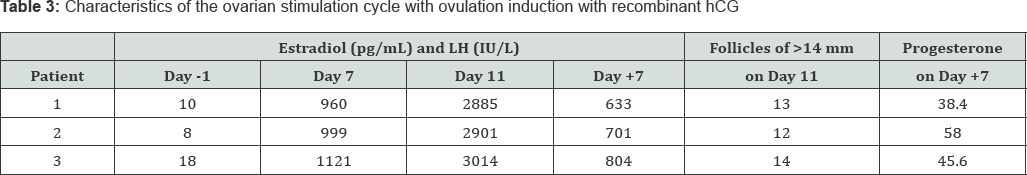 Click here to view Large Table 3